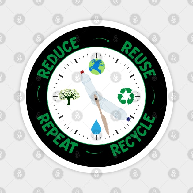 Reduce Reuse Repeat Recycle Environmental Clock Magnet by Rosemarie Guieb Designs